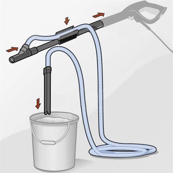 Sand Blaster for Karcher K2-K7